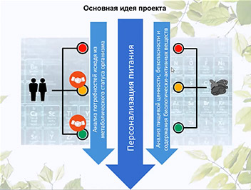 Вебинар с доктором А.В. Скальным «Персонализированное питание»